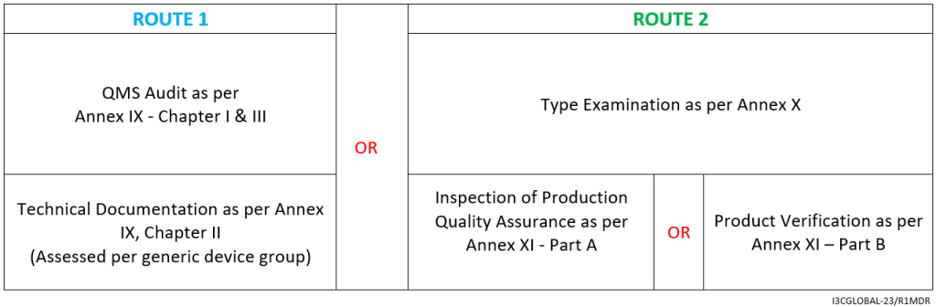 Class 2b Medical Device Examples and Guidance