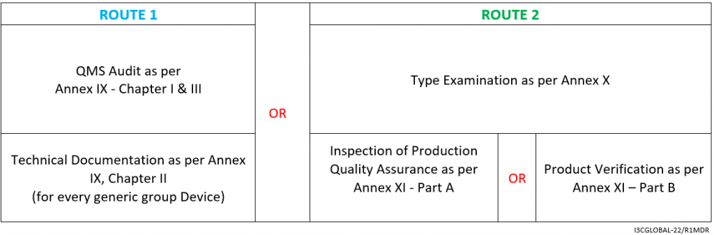 Class 2b Medical Device Examples and Guidance