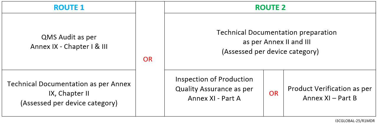 class IIa medical device