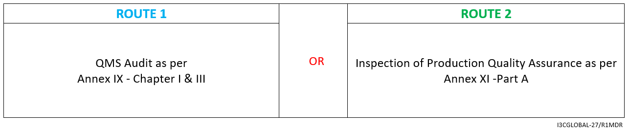 class Ir reusable surgical instruments