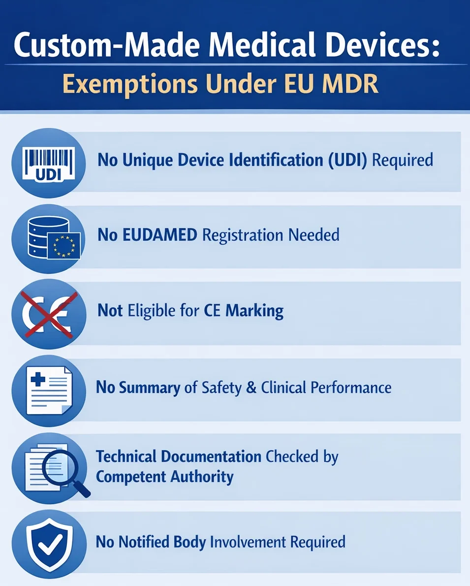 Custom Made Medical Device Custom Made Medical Device