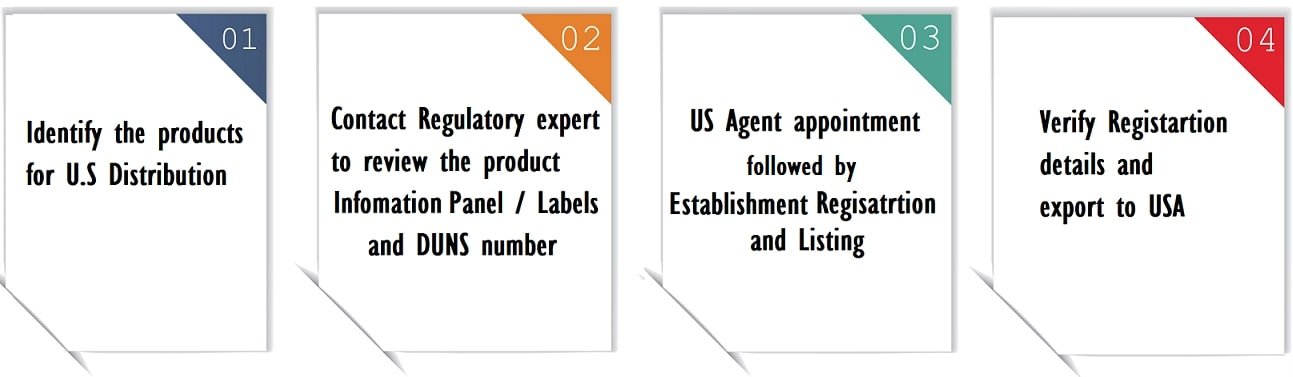 FDA Registration Process