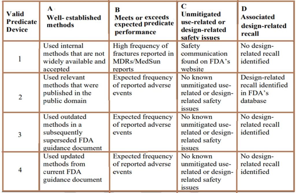 Predicate Device Selection I 510K Consultants I I3CGLOBAL