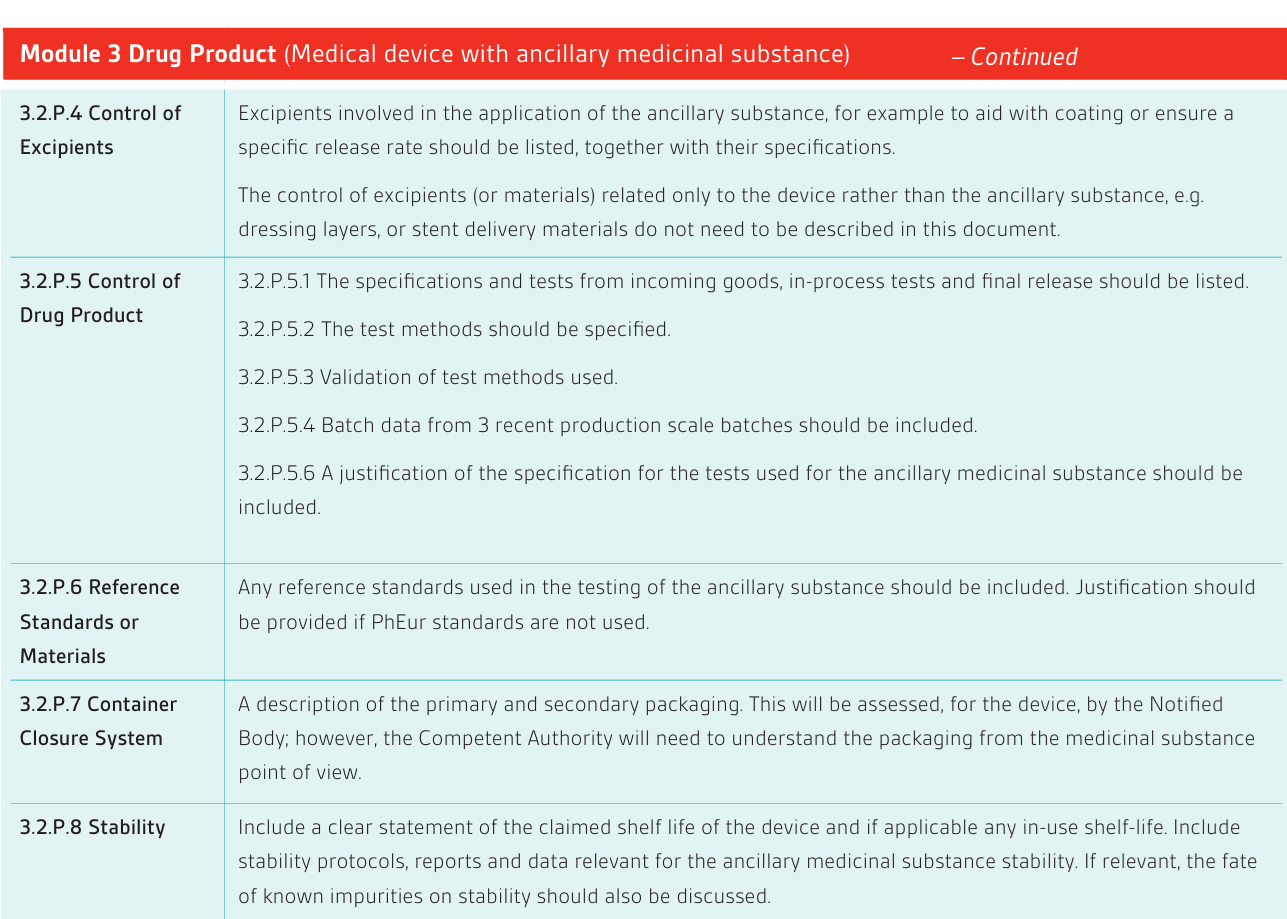 Ancillary Medicinal Substance Dossier