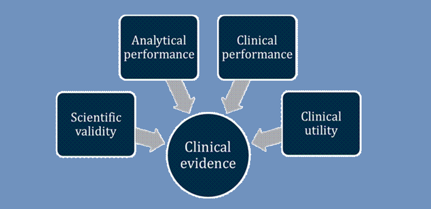 IVD Clinical Evidence IVD Clinical Evidence