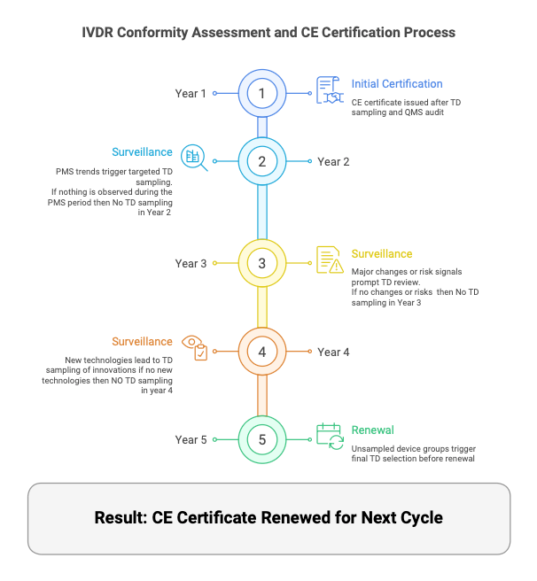 IVDR Regulation Screenshot 2025 11 30 at 9.06.11 PM