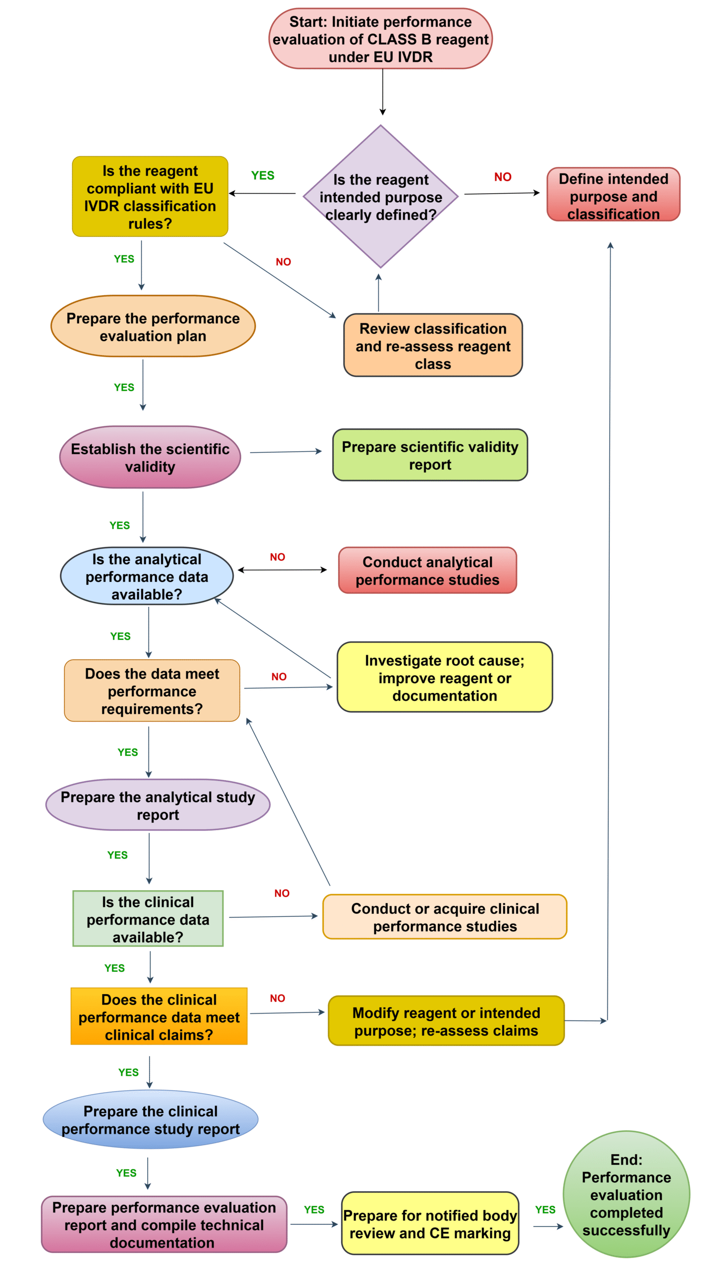 PER Process swathi scaled