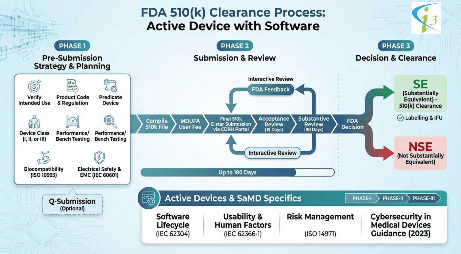510k process for MD SAMD.pptx 2 1 e1766405601582