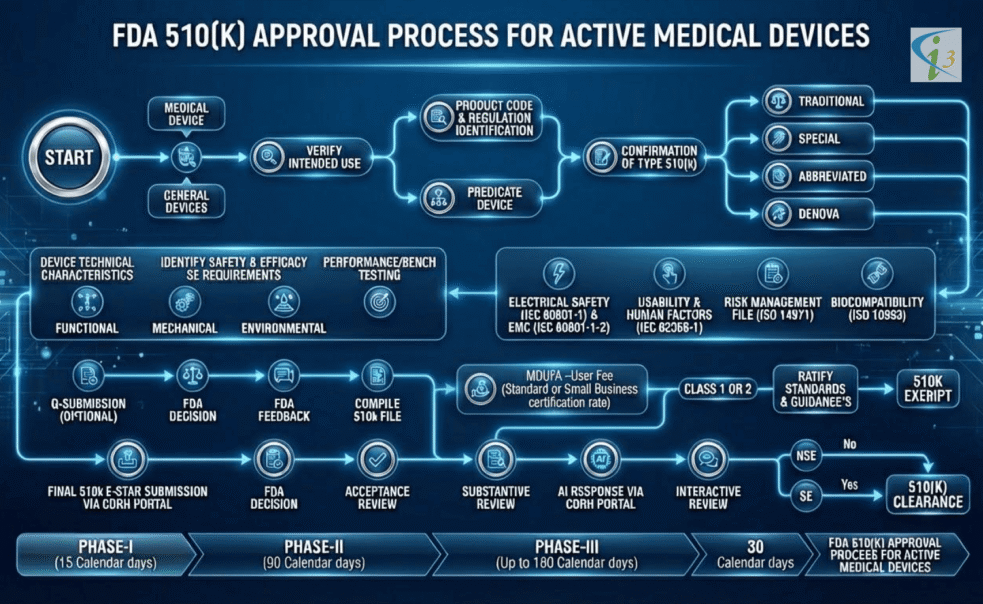510k process for MD.pptx 1 e1766403513948