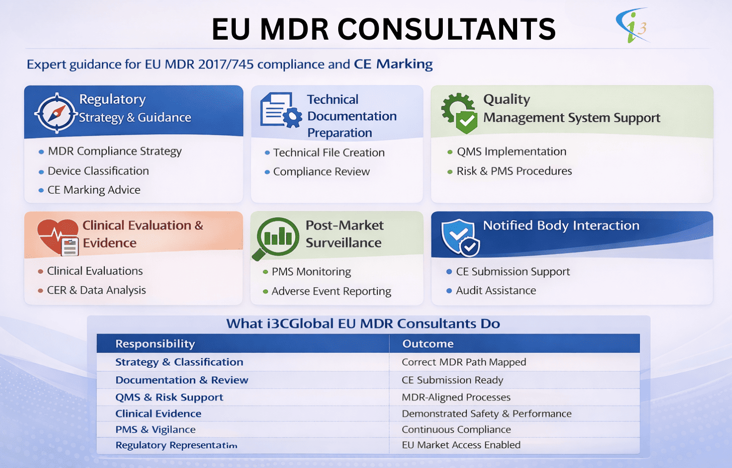 EU MDR Consultants