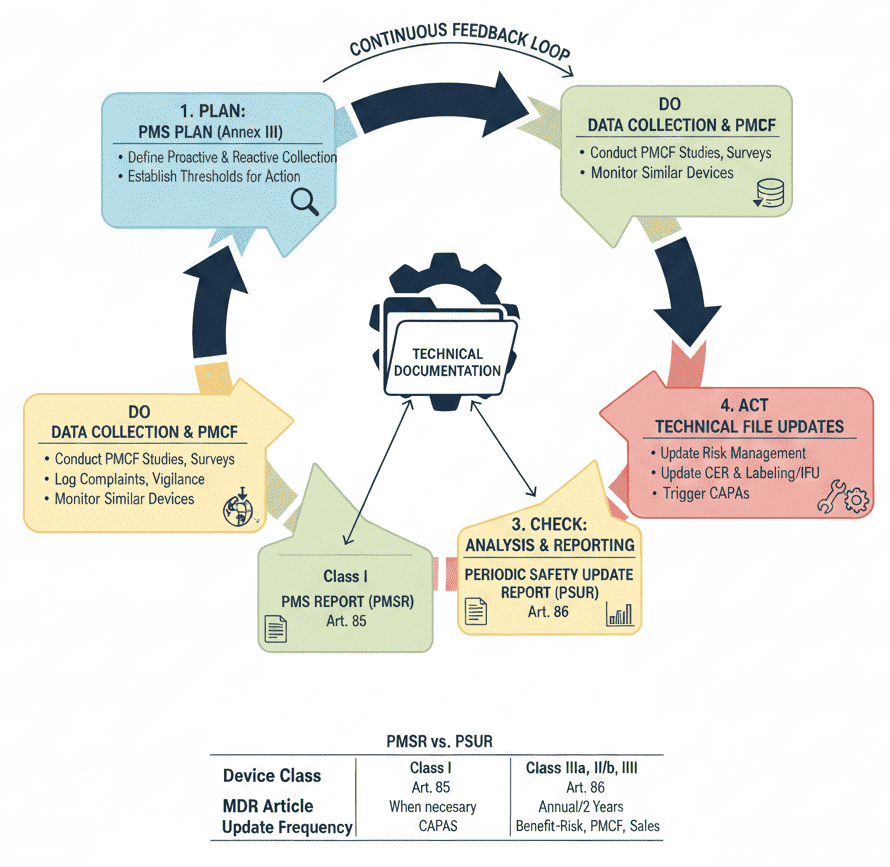 pms report pms report