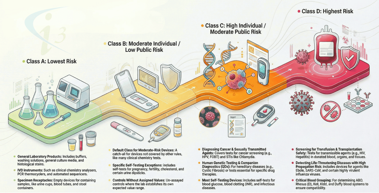 IVDR Classification IVDR Classification 1 1 1 1 e1765884586745