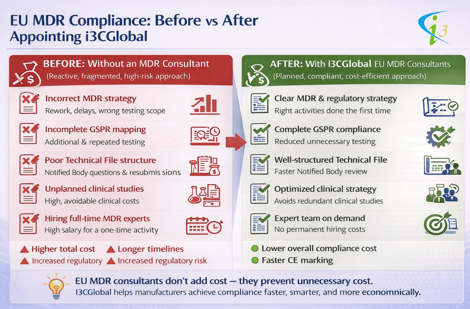 MDR Consultants