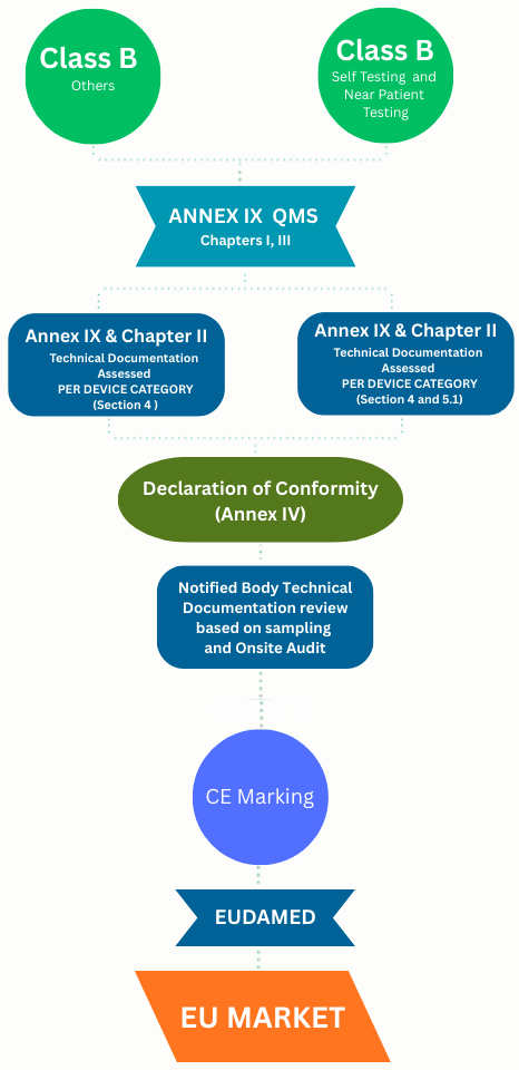 class b ivdr ivdr 8 e1765113079375