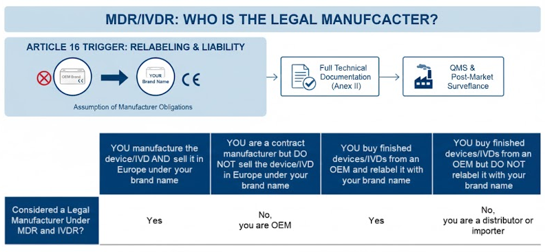 Medical Device Relabeling in the EU Medical Device Relabelling
