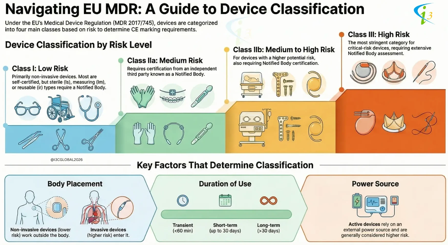 mdr classification mdr classification
