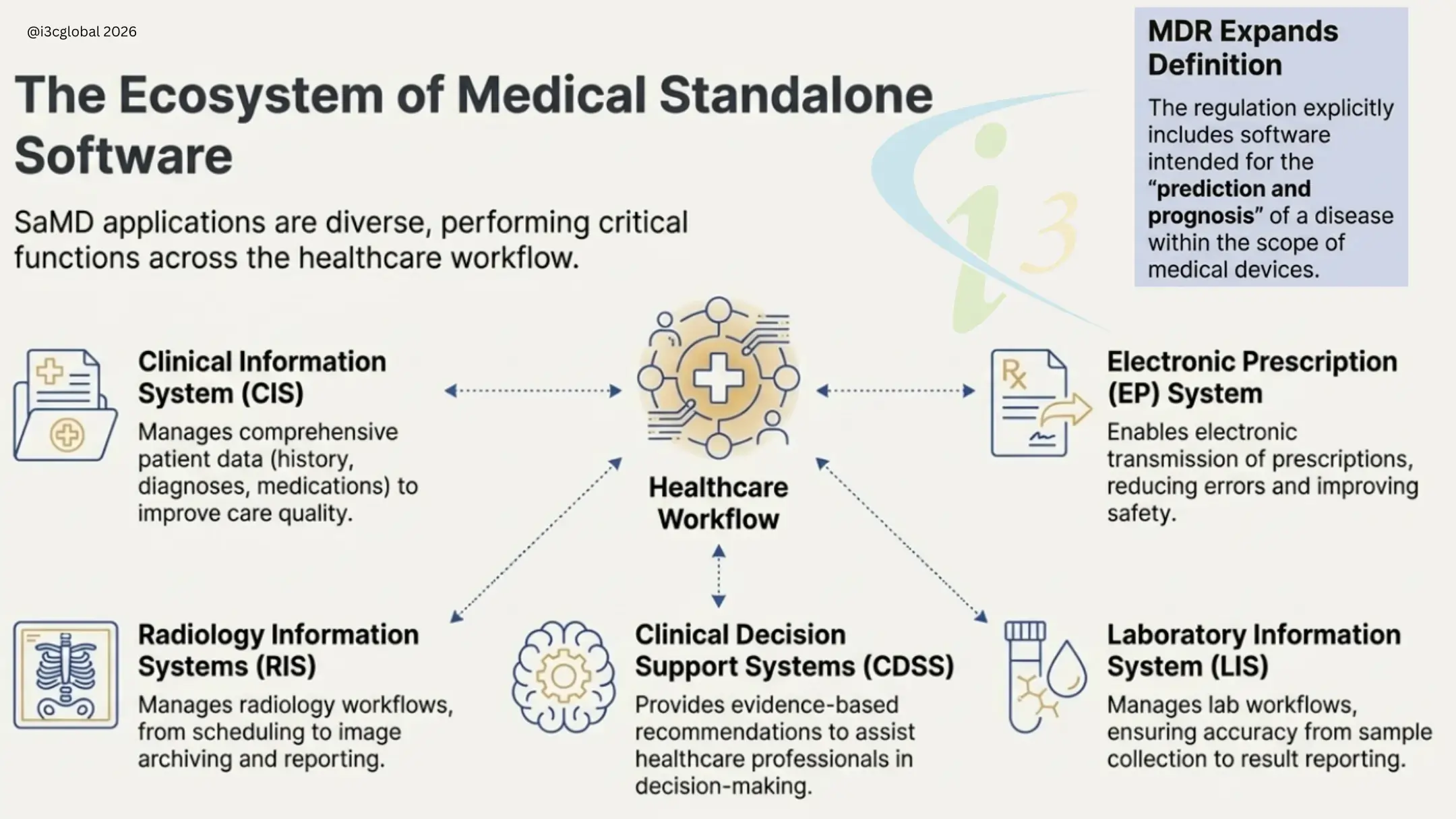 software ce certification
