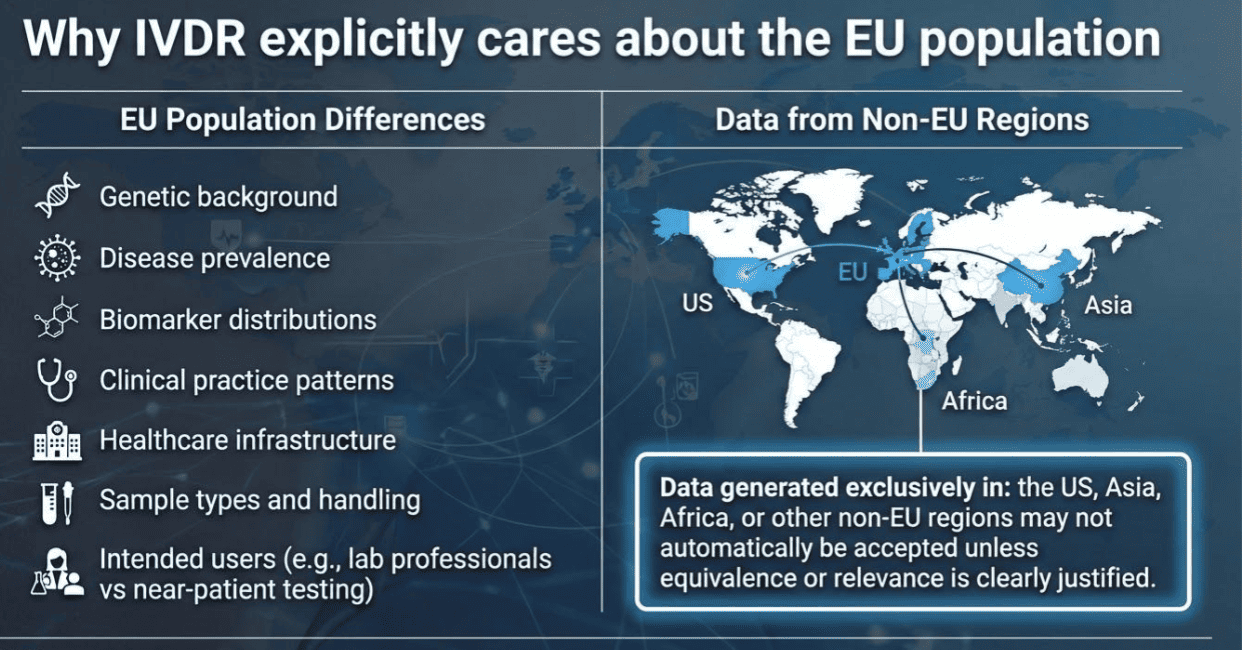 Data Relevance of the EU Population Data Relevance of the EU Population