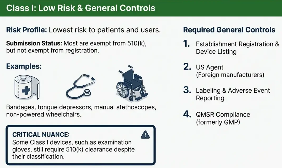 FDA Classification Class I Screenshot 2026 01 20 at 12.00.17 PM e1768891864805