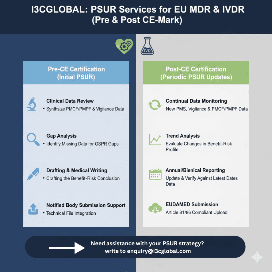 mdr-ivdr-psur Your paragraph text 3 1 e1767433713687