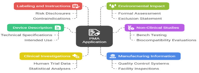 PMA Application contents PMA Application contents e1771477147719