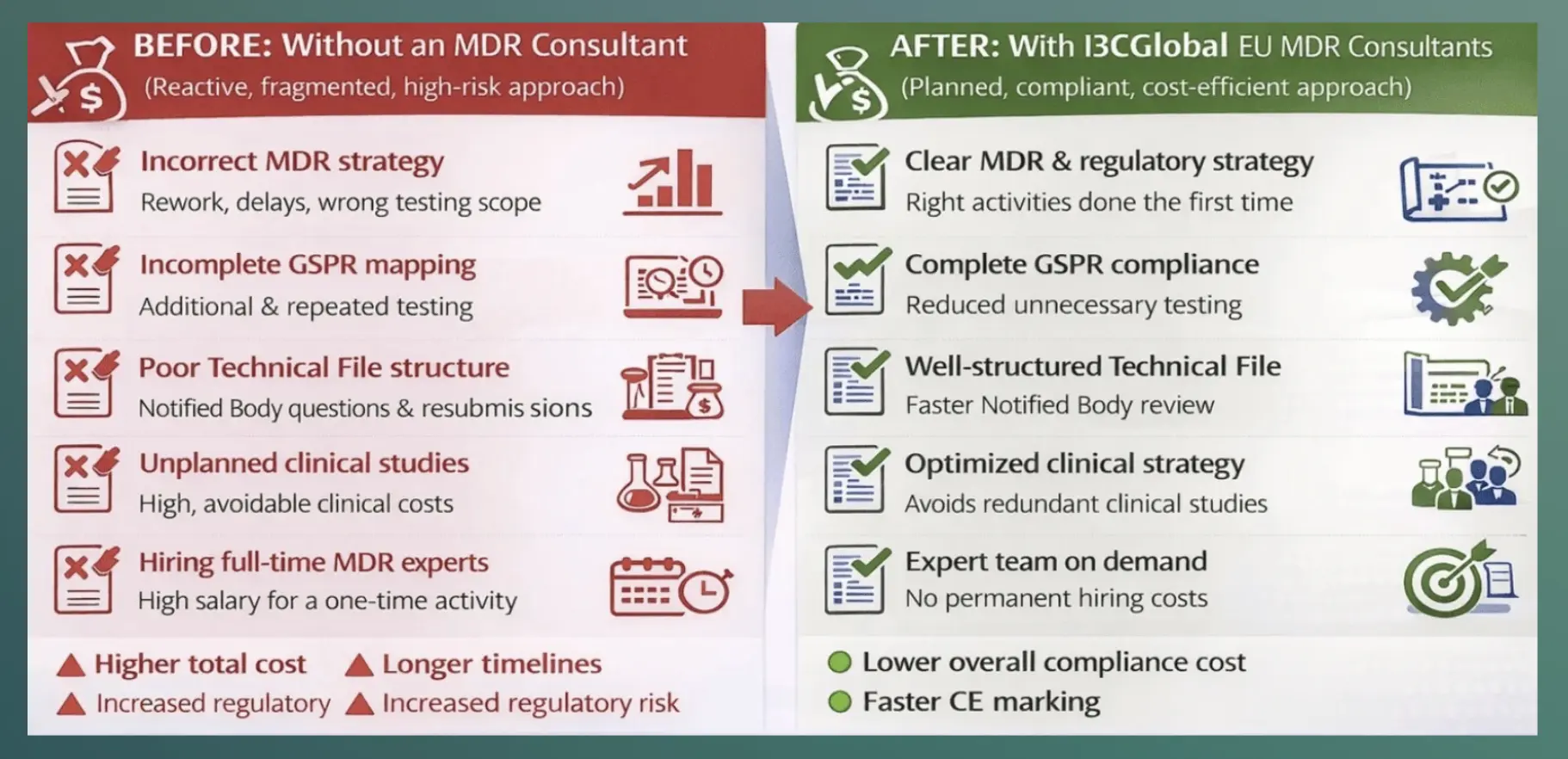 MDR Consultants MDR Consultants