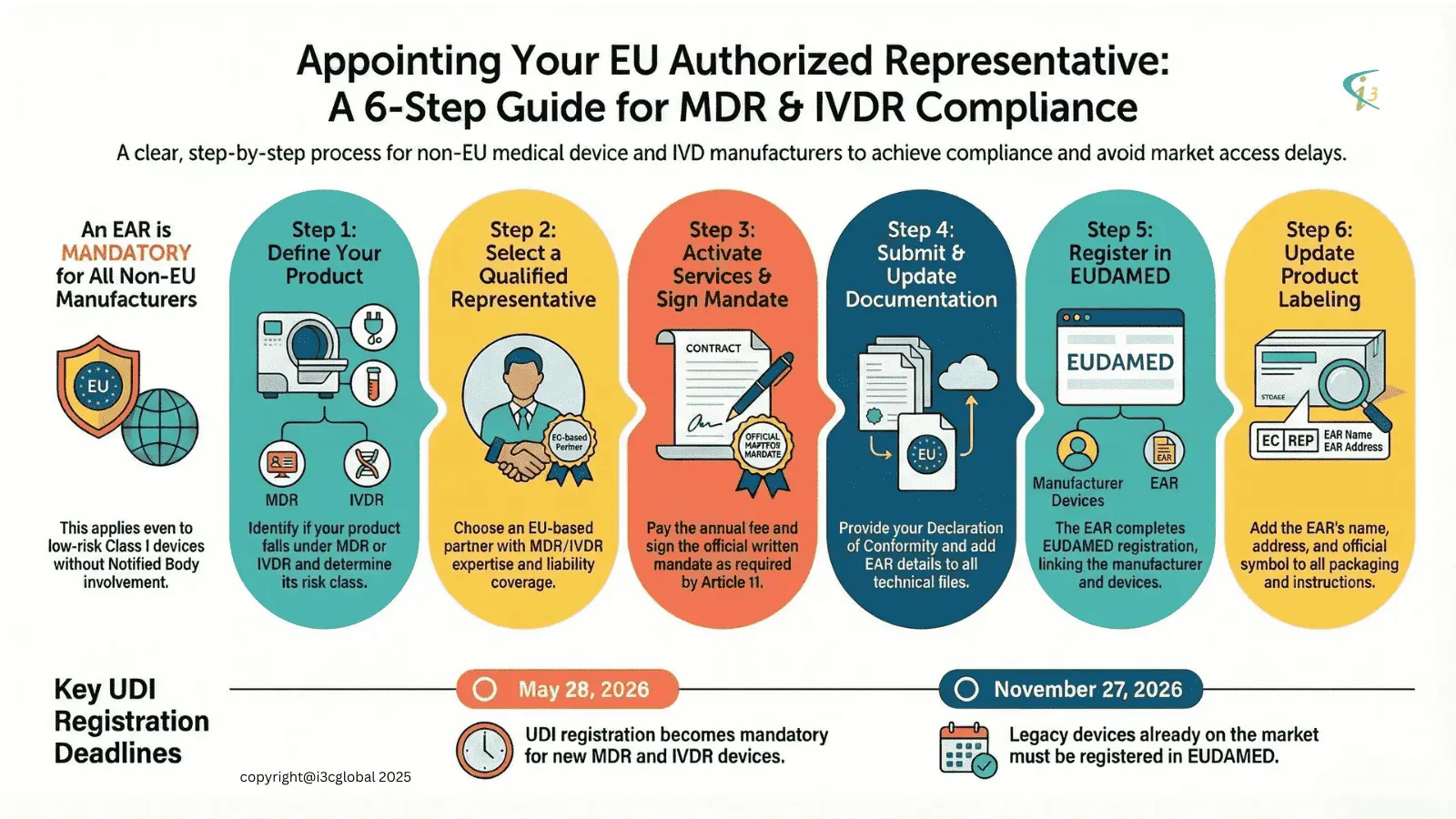 EU REP Medical Device EU REP Medical Device