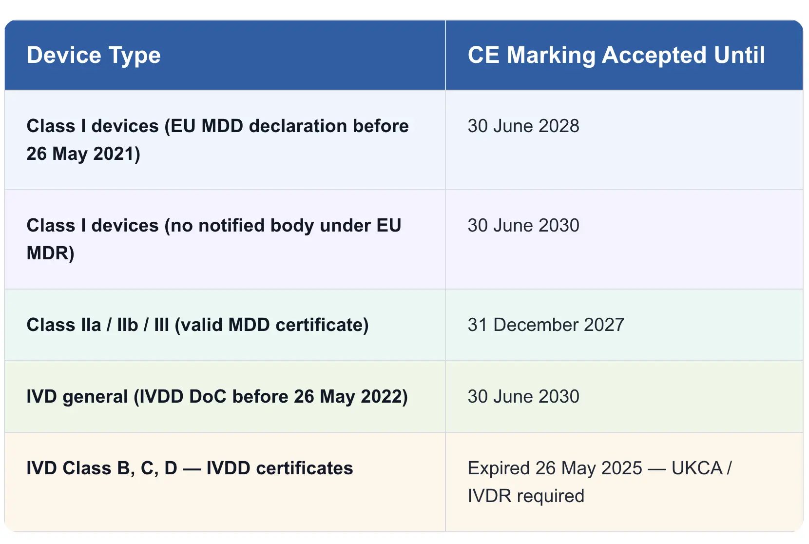 Formalities for registering in UK with CE Marking